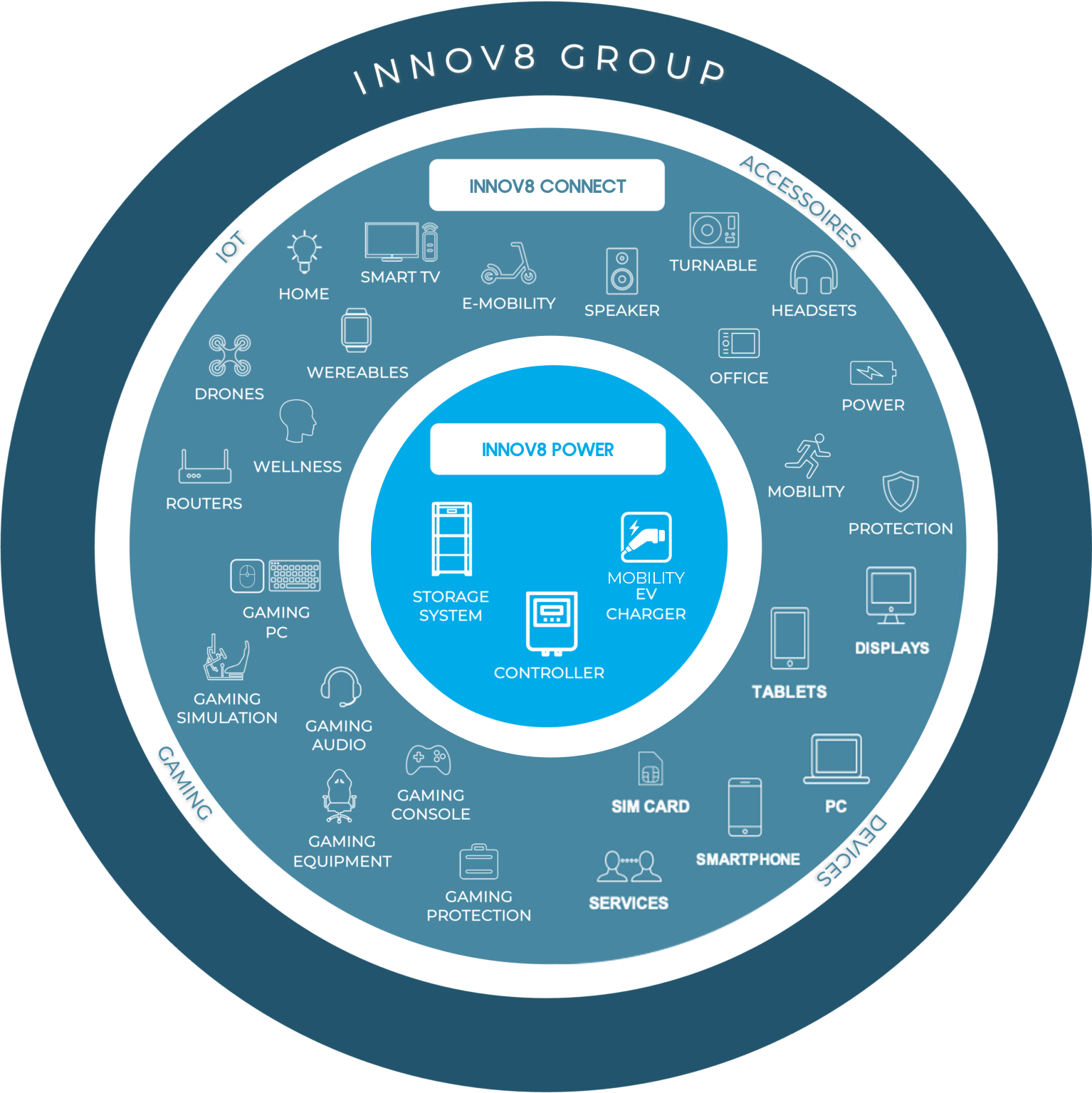 Homepage - INNOV8
