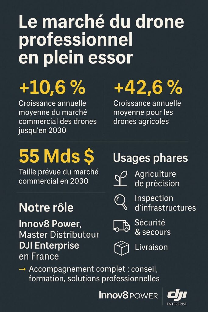 marché du drone